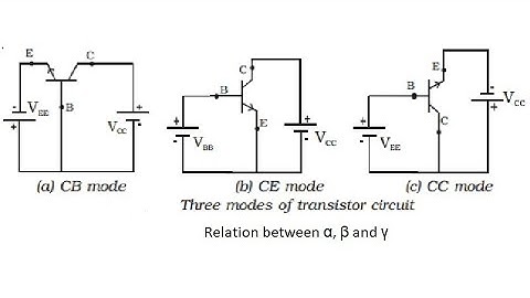 Transistor Circuit Configurations and Relation between α, β and γ | FEEL SIMPLE | Dr KSR |