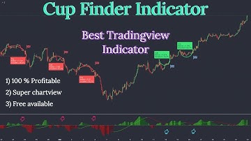 Cup Finder Indicator for Entry and Exit in Tradingview | Free cup Finder Indicator for Scalping
