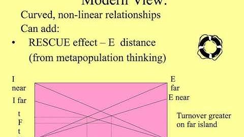 Landscapes Metapopulations Fragmentation