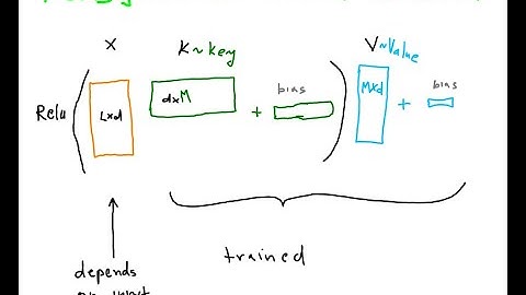 Feed-Forward, Self-Attention & Key-Value (Reading Papers)