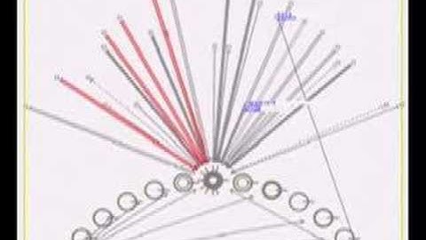 Security Visualization - Learning From The New York Times