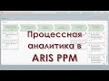 Процессная аналитика в ARIS Process Performance Manager