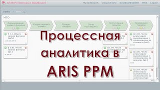 Celebrity Процессная аналитика в ARIS Process Performance Manager Net Worth