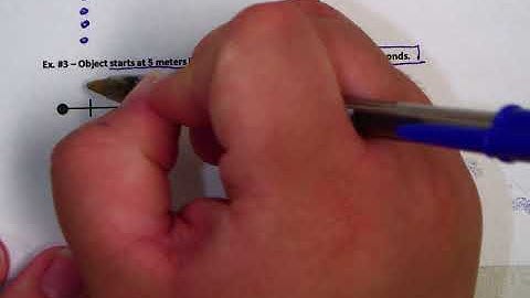 Intro to Motion Maps Notes