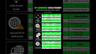 Your IP Knowledge is USELESS Without This Cheatsheet.