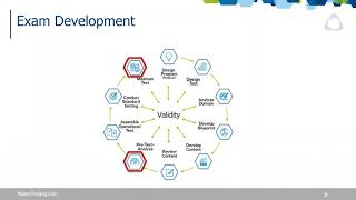 Test Health Check Webinar Are Your Tests Tired 071118
