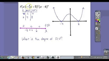 Graphing Polynomials and Multiplicity