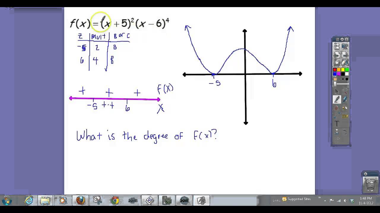graphing-polynomials-and-multiplicity-youtube