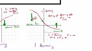 The second derivative, concavity, full lecture | Calculus (applications of derivatives)