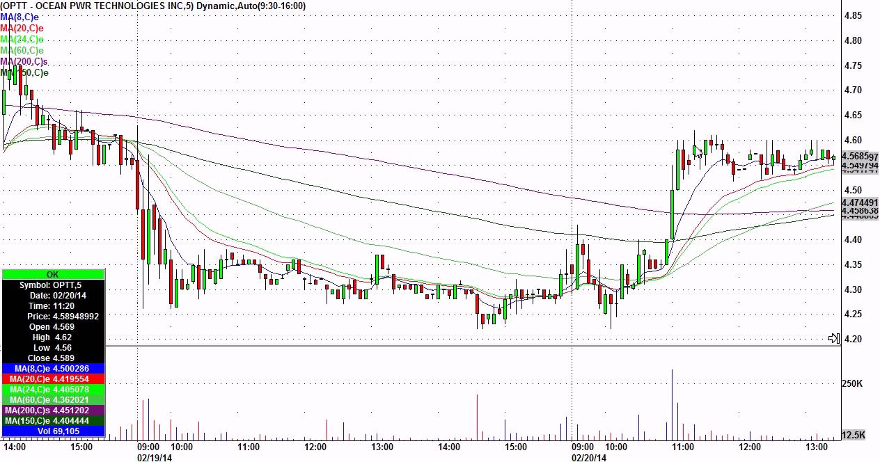 Why I've Added Lower Priced Stocks to my Trading Arsenal YouTube
