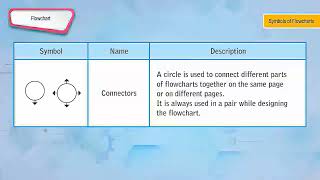 Click to Learn Class 6 Chapter 3 Problems Solving Techniques