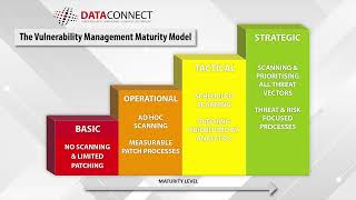 How Mature is Your Organisation’s Vulnerability Management?