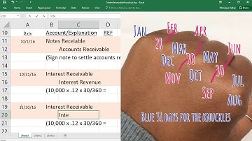 Accounting Example for Notes Receivable