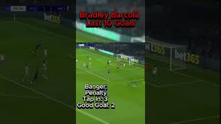 Bradley Barcola Last 10 Goals