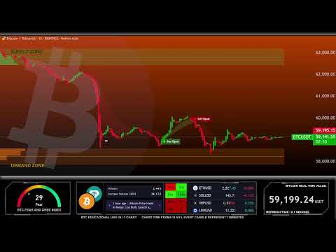 🔴 BITCOIN LIVE TRADING EDUCATIONAL CHART 24/7