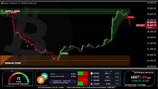 🔴 bitcoin live trading educational chart 24/7