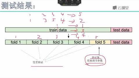 python数据分析与机器学习实战-课时64.超参数的作用.flv_d