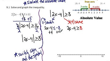 Alg 2 Test 1 # 9.1 - 9.3 (Solve Absolute Value Inequalities)