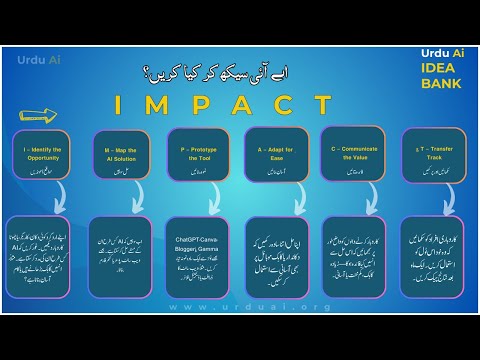 Urdu Ai Idea Bank : Ai Sekh kay Kia Karain #UrduAi #LearnAi
