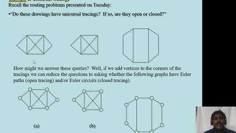 SHABBIR-MFCS-UNIT-5-VIDEO-7-Euler