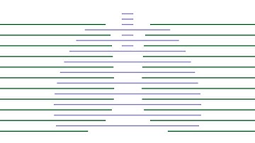 Asthma attack prediction using machine learning and smart devices | University of Edinburgh