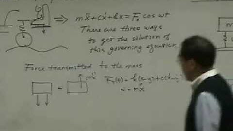 [Lecture 7-3: Rotating unbalance & Transducer] Mechanical Vibration by Prof. Yang-Hann Kim at KAIST