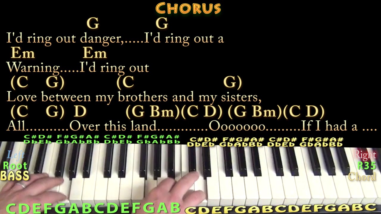 If i had a hammer piano jamtrack in g with chords lyrics youtube