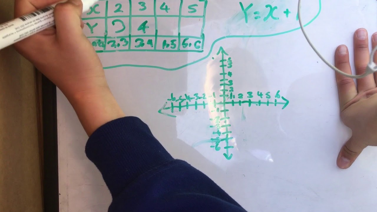 The cartesian plane & table of values version 3