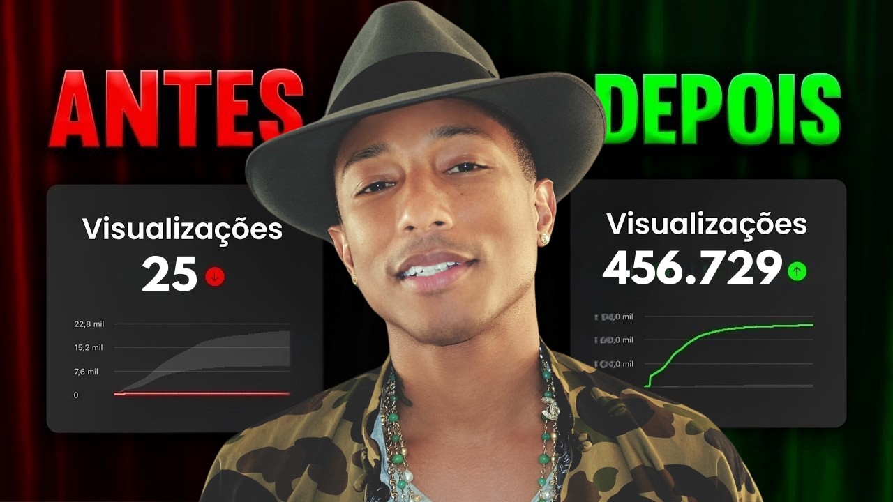 Como Divulgar Músicas de Graça (Método Atualizado)