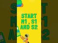 M1, S1 and S2 classes starting soon. #alevelmaths #mathematics #exam #education