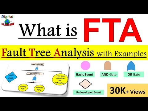 Fault Tree Analysis [ FTA ] What is Fault Tree Analysis  #FTA ? Explained with Animated Examples