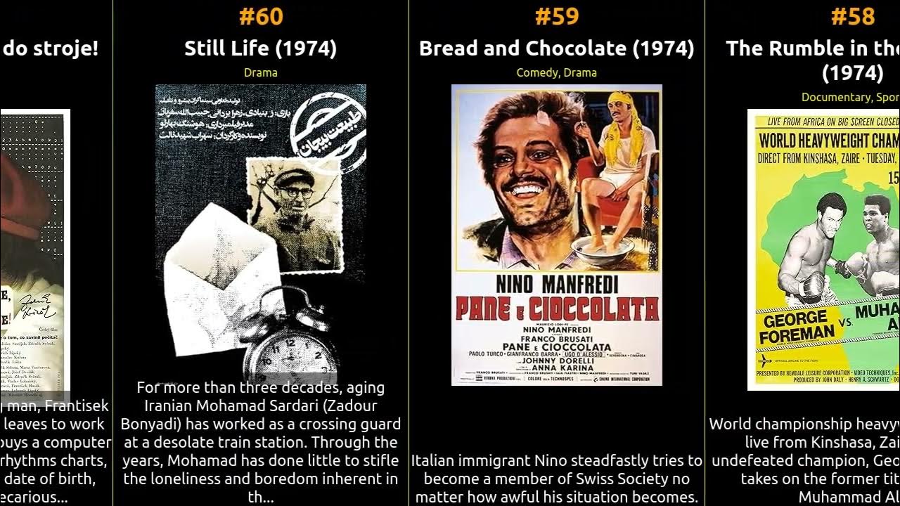 top-100-imdb-movies-of-1974-youtube