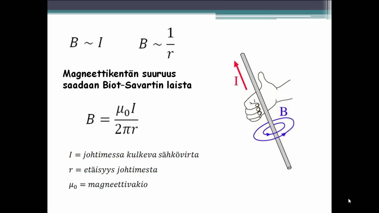 FY7/1 sähkövirran synnyttämä magneettikenttä