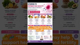 🔥 Best Vitamins to Improve Egg Quality Naturally