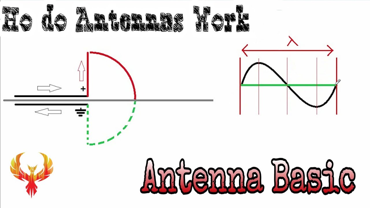 How do Antennas Work - Antenna Basic - YouTube