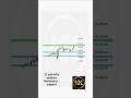 #short #shortsfeed #youtubeshorts #trending #viralshorts #shortsvideo #shortvideo #youtuber #trade