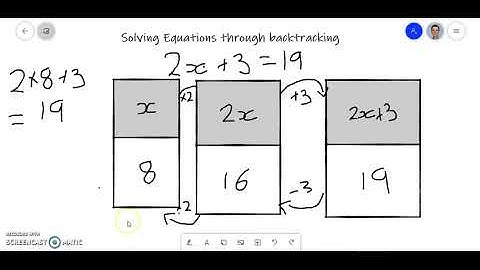 Flowchart method of solving an equation