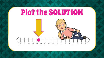 HOW to Plot the Solution on a Number Line | 7.NS.A.1 💚💙