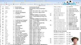 Green Sheet Tips for RISC-V and RARS