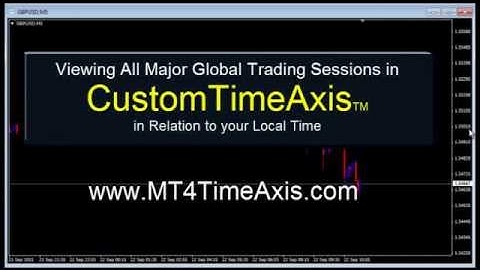 All Global Trading Sessions in CustomTimeAxisTM