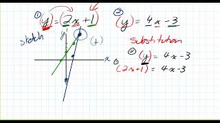 How to Learn Linear Substitution, Solving Linear Systems Grade 10
