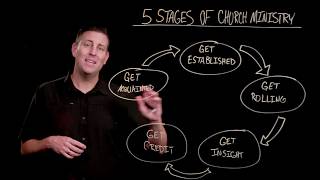 90 Second Leadership - Five Stages of Church Ministry (Todd Adkins)