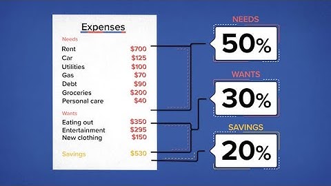 How to budget your money if you make $40,000 per year