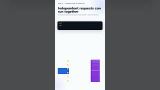React Job Board Interview Question 💼 | Promise.all, Pagination & Load More #shorts