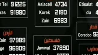 الحلم الذي اتمنى من قلبي أن يتحقق يا رب  اعشقك يا رامز احبك