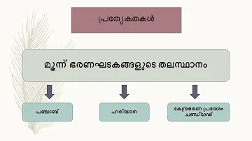 KERALA PSC| UNION TERRITORY- 2 | CHANDIGARH | DETAIL EXPLAINATION...