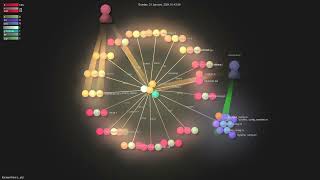 KaisenAmin/c_std - Gource visualisation