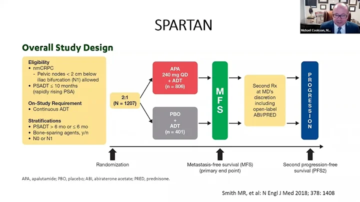 M0 CRPC: Treatment Options and Goals of Therapy
