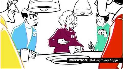 The GC Index in Action - Execution - Making things happen