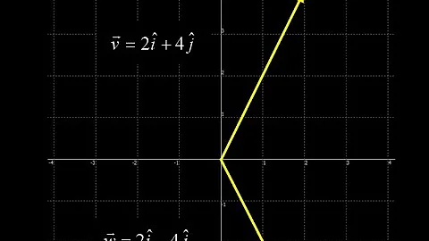 Physics vector math:  plotting vectors given in i-hat j-hat notation.